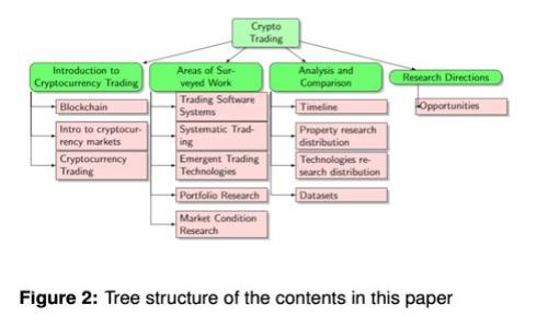 : 探秘区块链隐私平台：保障数据安全的新兴解决方案