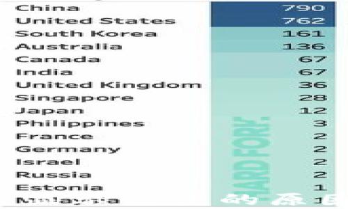 
t p钱包价格显示错误的原因及解决方法