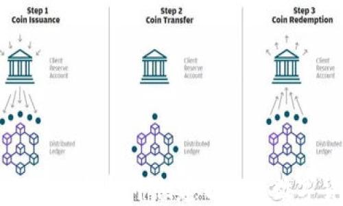 
如何在TP钱包中创建自定义数字货币