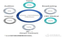 : 中国区块链发明者及其影响