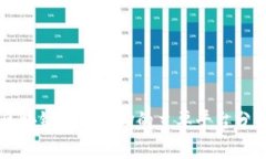 区块链游戏市场的主要平台分析